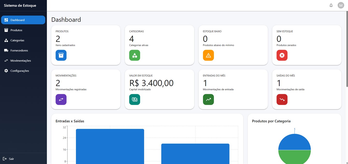 Sistema de Gest&atilde;o de Estoque - dashboard